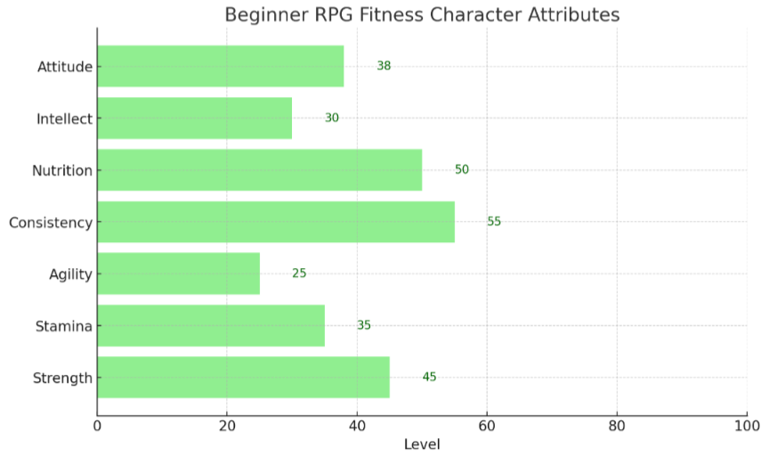 Transform Your Fitness Journey into an RPG Adventure