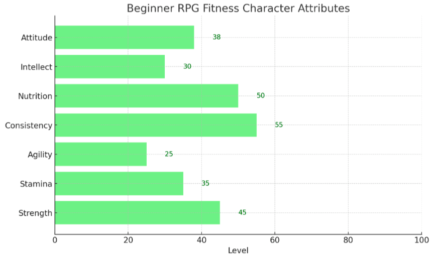 Transform Your Fitness Journey into an RPG&nbsp;Adventure