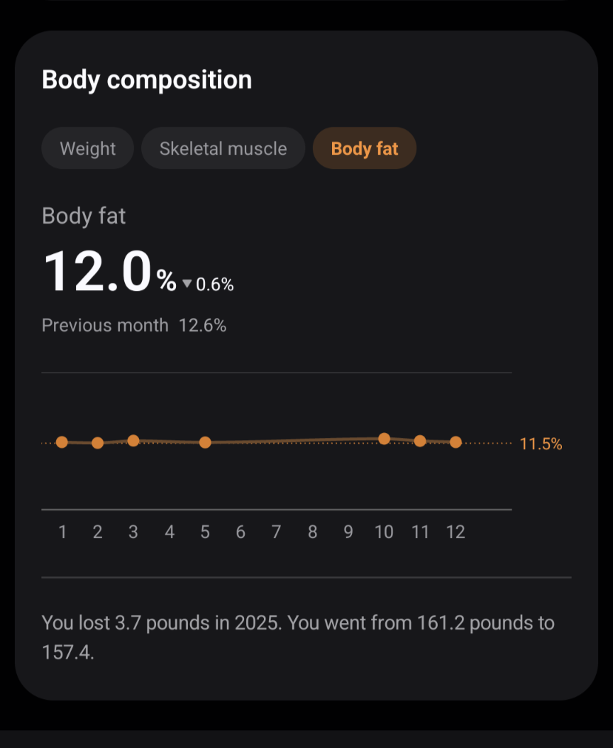 Why Structure Is Key to Staying Lean